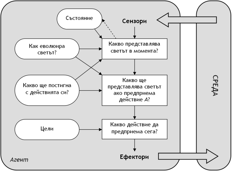 Визуализация работы AI-агента, управляющего залом для мероприятий, с элементами данных и интерфейса.