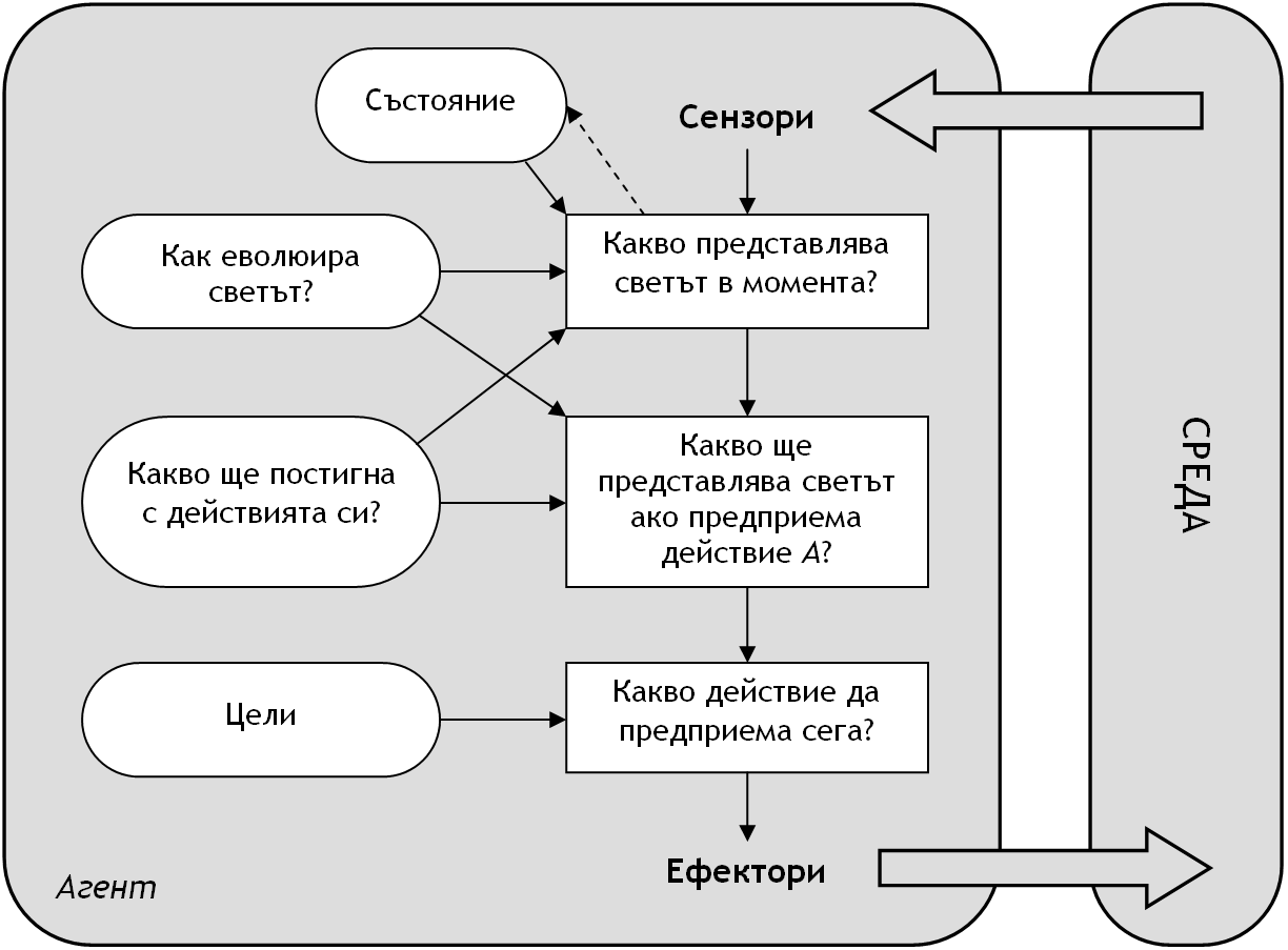 Визуализация работы AI-агента, управляющего залом для мероприятий, с элементами данных и интерфейса.