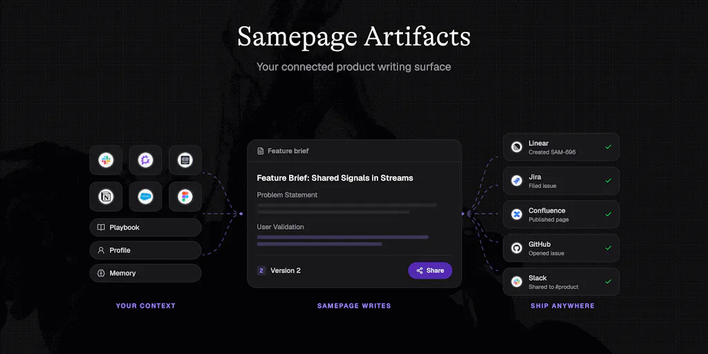 Скриншот рабочей области Samepage Artifacts с предзагруженными черновиками на основе данных из Signals