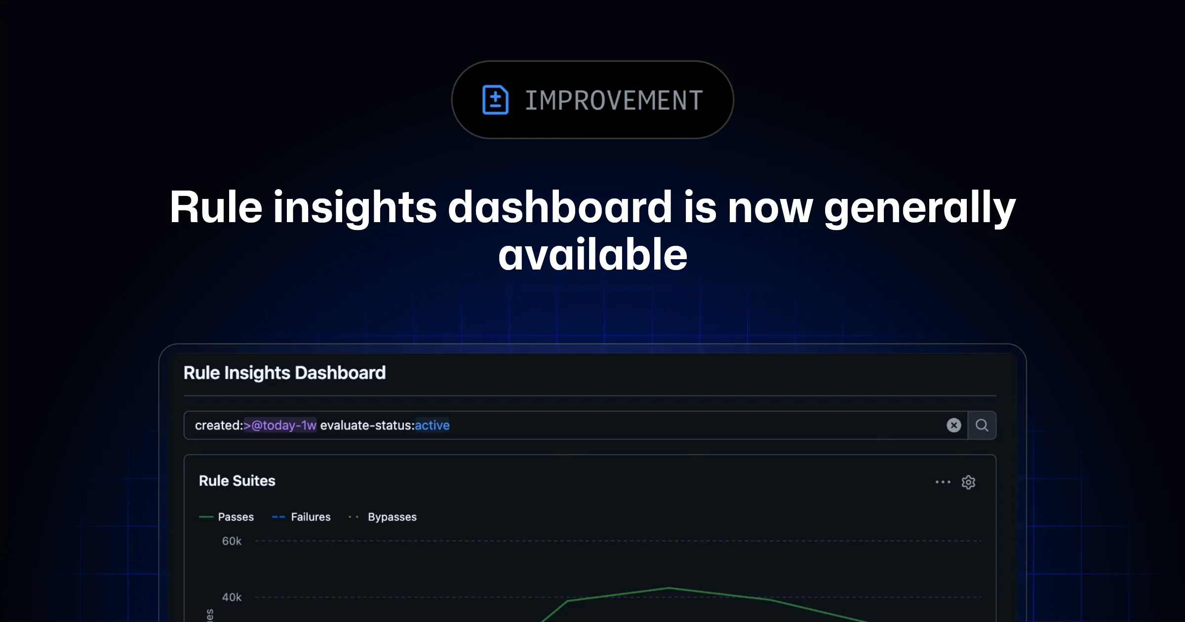 Интерфейс дашборда Rule Insights от GitHub с графиками успешных проверок, сбоев и обходов правил репозиториев