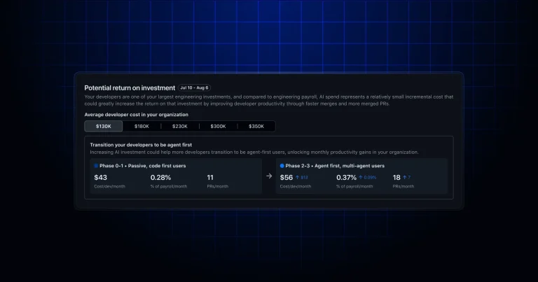Интерфейс Copilot impact dashboard с метриками окупаемости и сравнением фаз внедрения Copilot