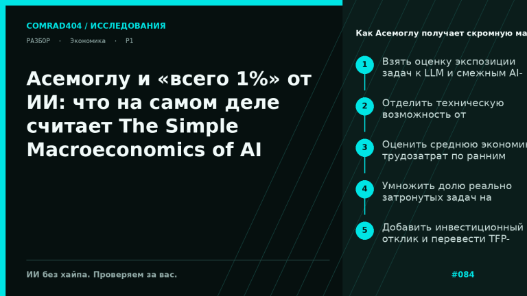 Схема расчета Асемоглу: от экспозиции задач и окупаемости внедрения ИИ к оценке прироста TFP и GDP за 10 лет