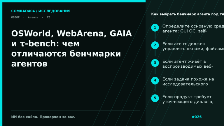 Сравнительная схема бенчмарков OSWorld, WebArena, GAIA и τ-bench по среде, метрике успеха и типу задач агента