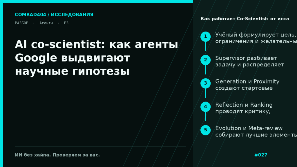 Схема архитектуры Co-Scientist: исследователь задаёт цель, supervisor распределяет задачи, а агенты Generation, Reflection, Ranking, Evolution, Proximity и Meta-review спорят и дорабатывают гипотезы