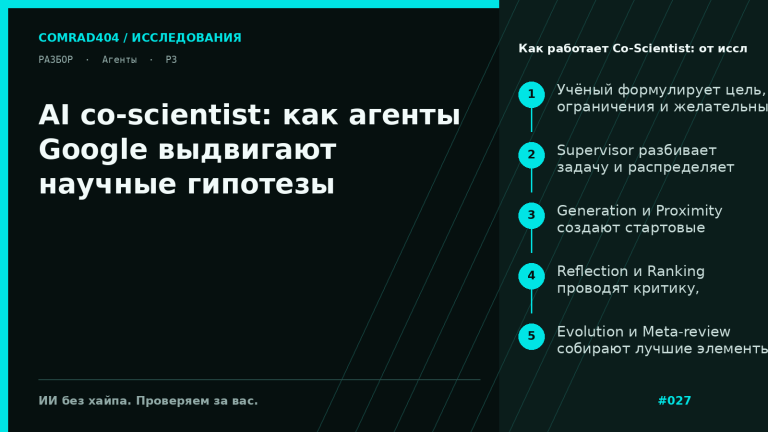 Схема архитектуры Co-Scientist: исследователь задаёт цель, supervisor распределяет задачи, а агенты Generation, Reflection, Ranking, Evolution, Proximity и Meta-review спорят и дорабатывают гипотезы