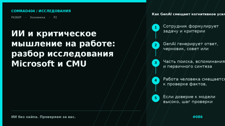 Схема исследования CHI 2025: от 319 работников знаний и 936 кейсов использования GenAI к выводу о смещении усилия от выполнения к проверке и надзору