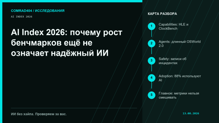 Схема с пятью осями AI Index 2026: capability, perception, long-horizon agency, safety reporting и deployment без общего суммарного балла