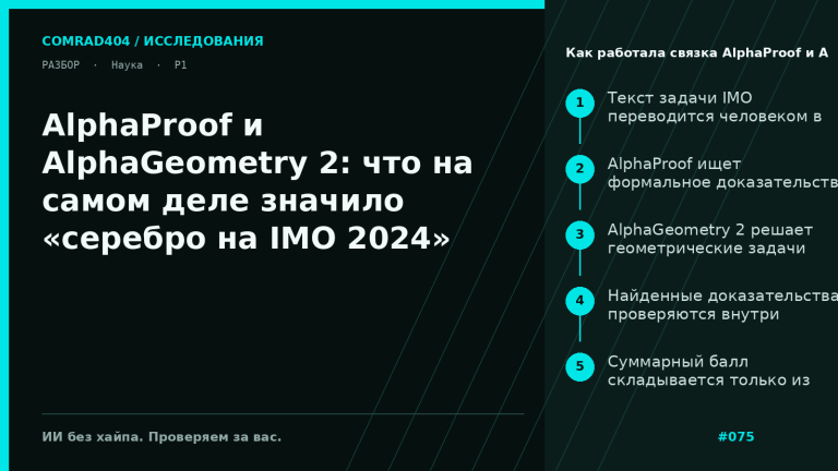 Схема пайплайна AlphaProof и AlphaGeometry 2 на IMO 2024: ручная формализация задач, поиск доказательства в Lean, отдельный геометрический решатель и итоговый счёт 28 из 42