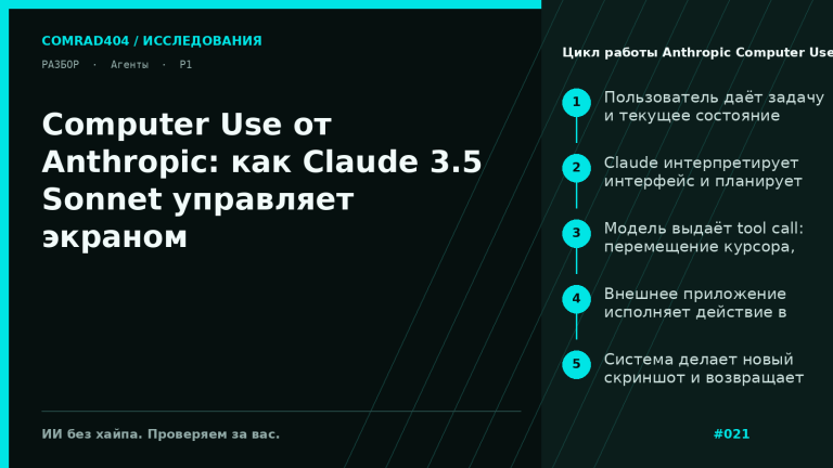 Схема цикла Computer Use: инструкция пользователя, скриншот экрана, выбор действия Claude, исполнение в контейнере, новый скриншот и повтор agent loop