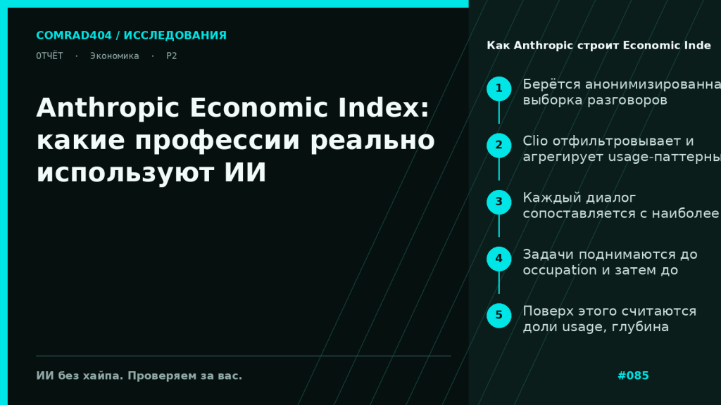 Схема сопоставления диалогов Claude с задачами O*NET и таблица долей профессиональных категорий в Anthropic Economic Index 2025