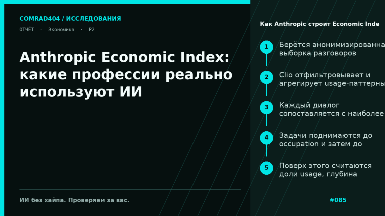Схема сопоставления диалогов Claude с задачами O*NET и таблица долей профессиональных категорий в Anthropic Economic Index 2025