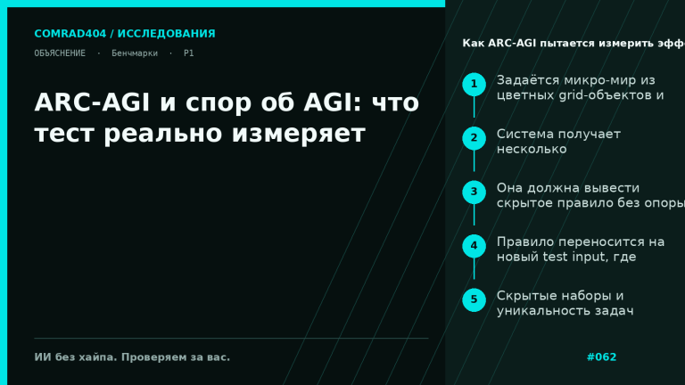 Схема задачи ARC-AGI: несколько цветных input-output grid-примеров и новый test input, для которого система должна вывести правильный output по скрытому правилу