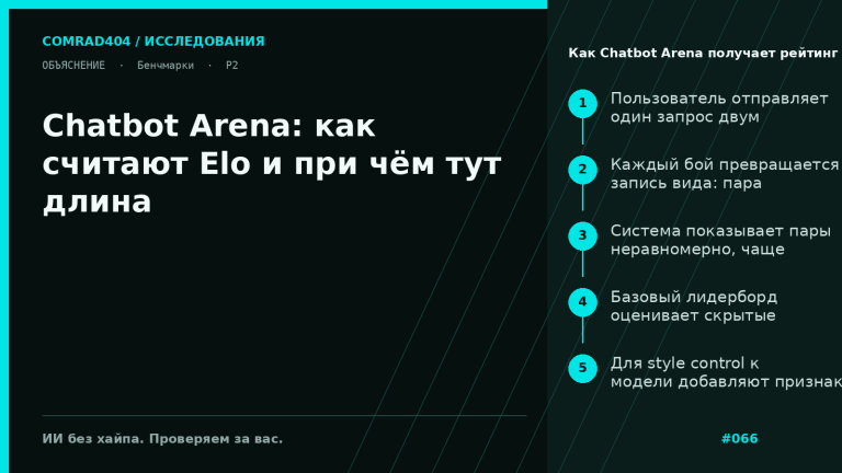 Схема расчёта рейтинга Chatbot Arena: анонимные парные бои, Bradley–Terry, добавление признака длины ответа и style control