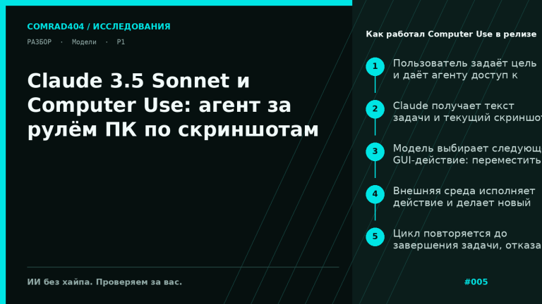 Схема цикла Computer Use: пользовательская цель, скриншот экрана, решение Claude, действие мышью или клавиатурой и новый скриншот в изолированной виртуальной машине.