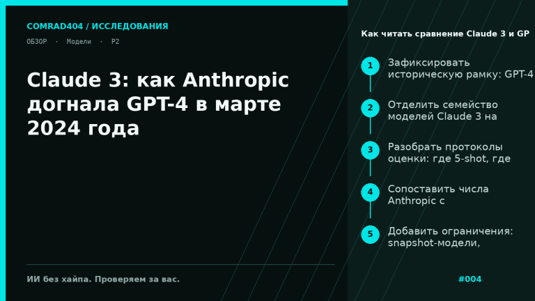 Сравнительная таблица Claude 3 Opus, Sonnet и Haiku против GPT-4, GPT-3.5 и Gemini 1.0 на MMLU, GPQA, GSM8K, HumanEval и MMMU в контексте релиза марта 2024 года
