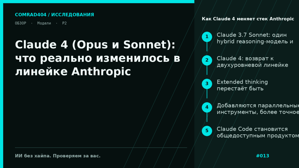 Схема перехода от Claude 3.7 Sonnet к Claude Sonnet 4 и Claude Opus 4 с этапами reasoning, tool use, Claude Code и уровнями ASL-2/ASL-3
