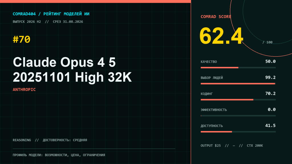 Claude Opus 4.5 от Anthropic — обзор рейтинга, цены API и возможностей модели