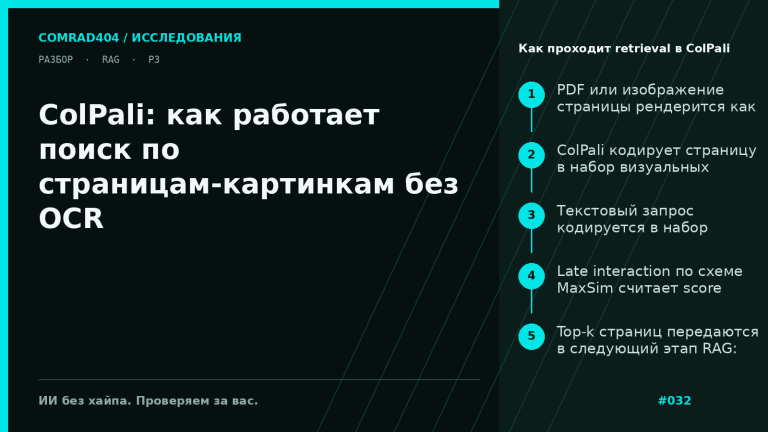 Схема ColPali: текстовый запрос сопоставляется с патчами изображения PDF-страницы через late interaction и MaxSim, после чего выбираются top-k страниц для RAG