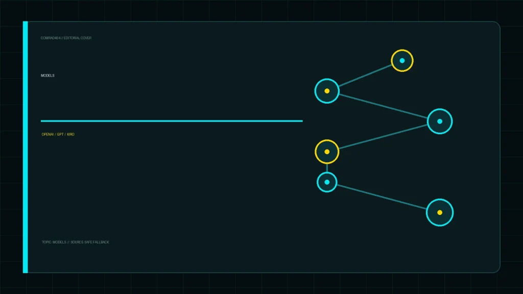 Редакционная обложка COMRAD404: OpenAI выпустила GPT‑5.6 в среде Kiro: что это даёт разработчикам