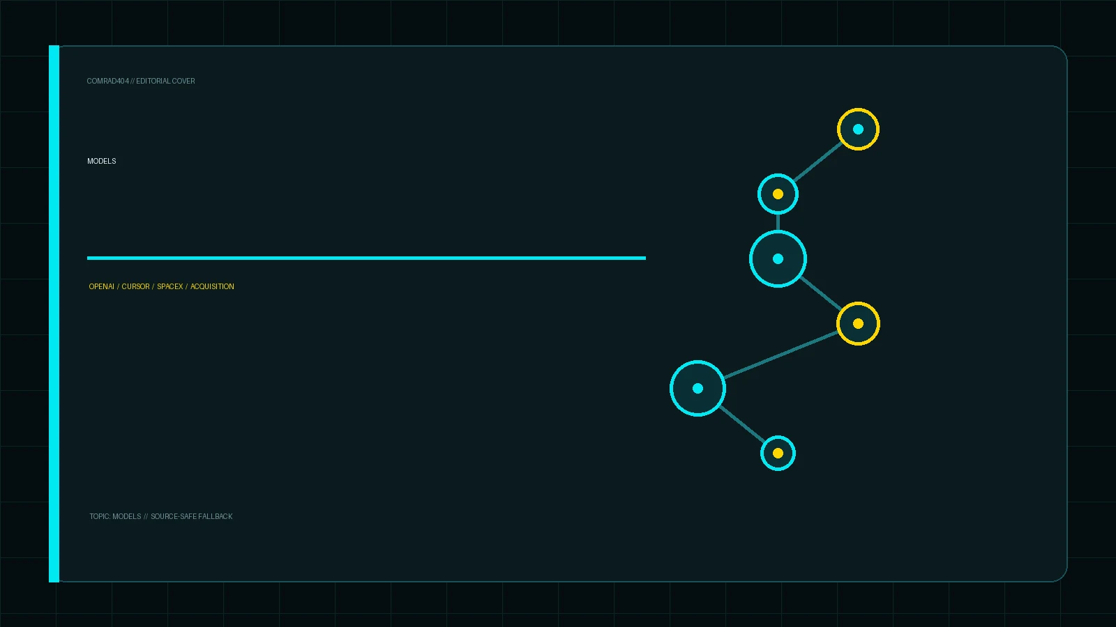 Объявление OpenAI о прекращении партнерства с Cursor с логотипами OpenAI, Cursor и SpaceX