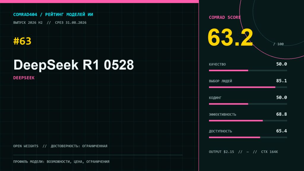 DeepSeek R1 0528 — обзор модели, рейтинг COMRAD404, цена и сценарии применения