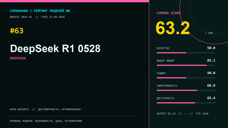 DeepSeek R1 0528 — обзор модели, рейтинг COMRAD404, цена и сценарии применения