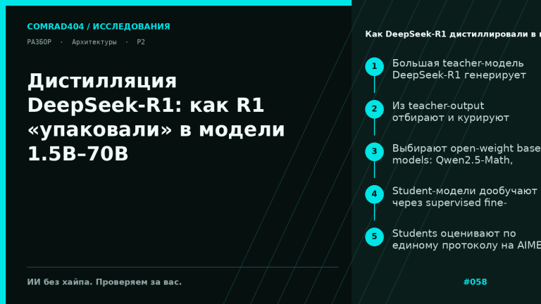 Схема дистилляции DeepSeek-R1: teacher-модель генерирует reasoning traces, из которых через SFT обучают шесть student-моделей Qwen и Llama размеров от 1.5B до 70B