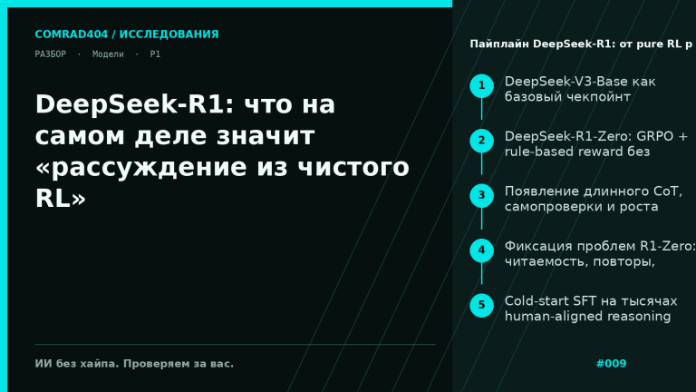 Схема пайплайна DeepSeek-R1: DeepSeek-V3-Base, ветка DeepSeek-R1-Zero на чистом RL и финальная сборка DeepSeek-R1 с cold-start, SFT, rejection sampling и двумя этапами RL