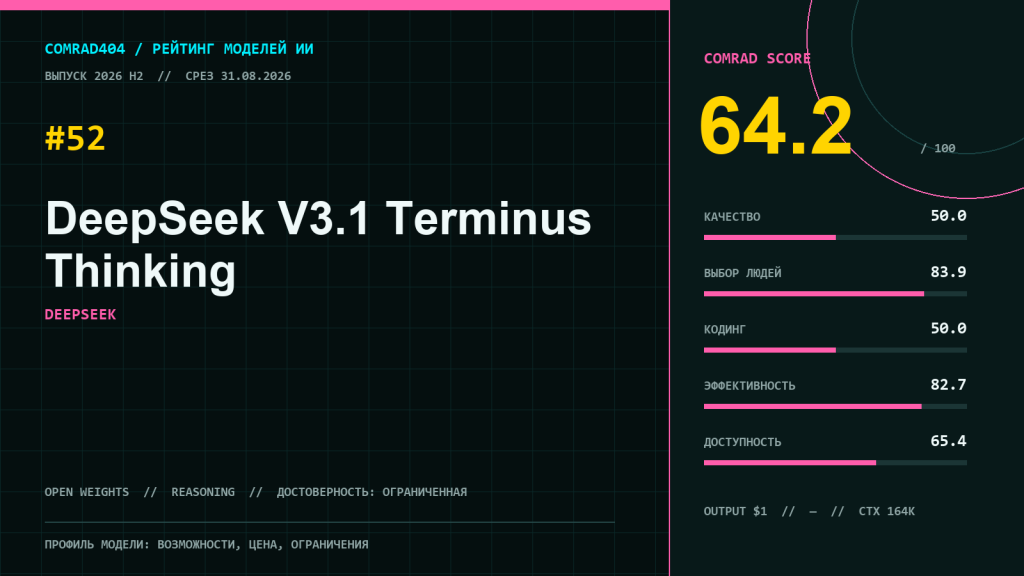 DeepSeek V3.1 Terminus Thinking — профиль модели, метрики COMRAD404 и параметры API