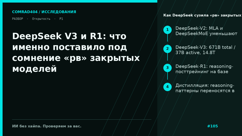 Схема эволюции DeepSeek от V2 с MLA и DeepSeekMoE к V3 и reasoning-модели R1 с дистилляцией в меньшие открытые модели