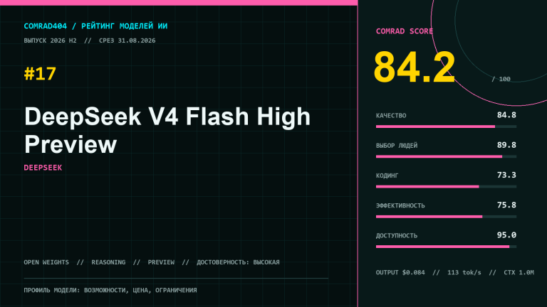 DeepSeek V4 Flash High Preview — профиль модели с рейтингом, метриками, ценой и контекстом 1M токенов