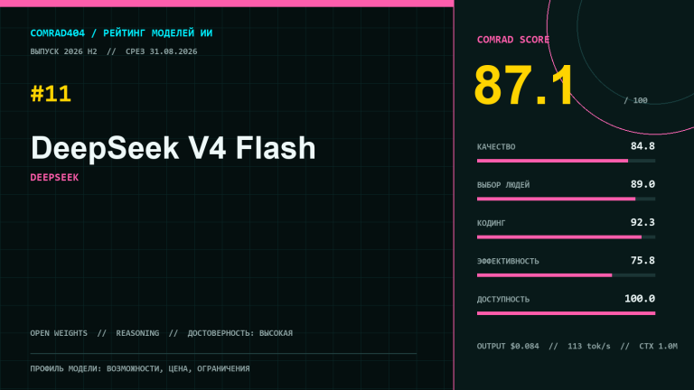 DeepSeek V4 Flash — профиль модели с рейтингом COMRAD404, кодовым суббаллом и миллионным контекстом