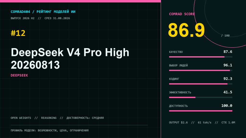 DeepSeek V4 Pro High 20260813 — профиль модели с рейтингом COMRAD404, показателями кода, цены и контекста