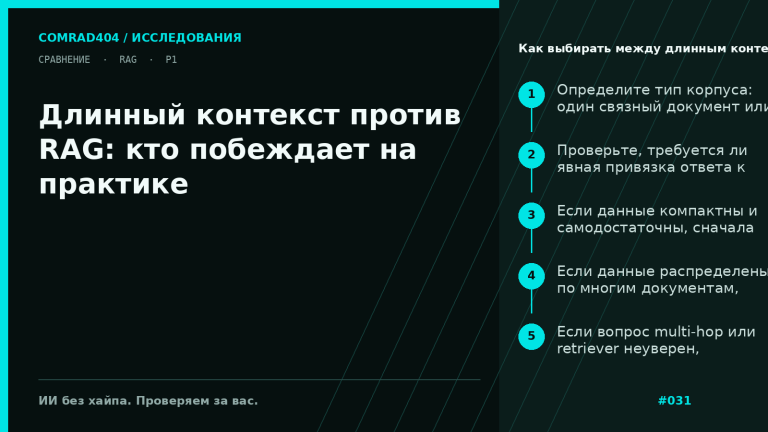 Схема выбора между длинным контекстом, RAG и гибридным маршрутом по типу корпуса, требованиям к цитированию и сложности запроса