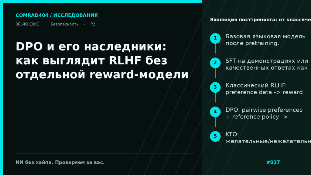 Сравнительная схема посттренинга LLM: классический RLHF с SFT, reward model и PPO рядом с DPO, KTO, ORPO и SimPO
