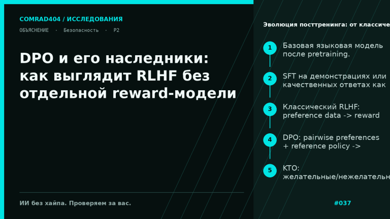 Сравнительная схема посттренинга LLM: классический RLHF с SFT, reward model и PPO рядом с DPO, KTO, ORPO и SimPO