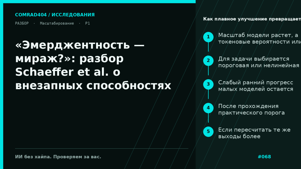 Схема, где плавное улучшение токеновых вероятностей LLM превращается в резкий скачок итоговой точности из-за пороговой метрики и низкого разрешения оценки