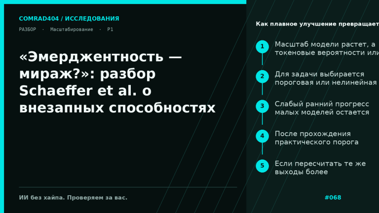 Схема, где плавное улучшение токеновых вероятностей LLM превращается в резкий скачок итоговой точности из-за пороговой метрики и низкого разрешения оценки