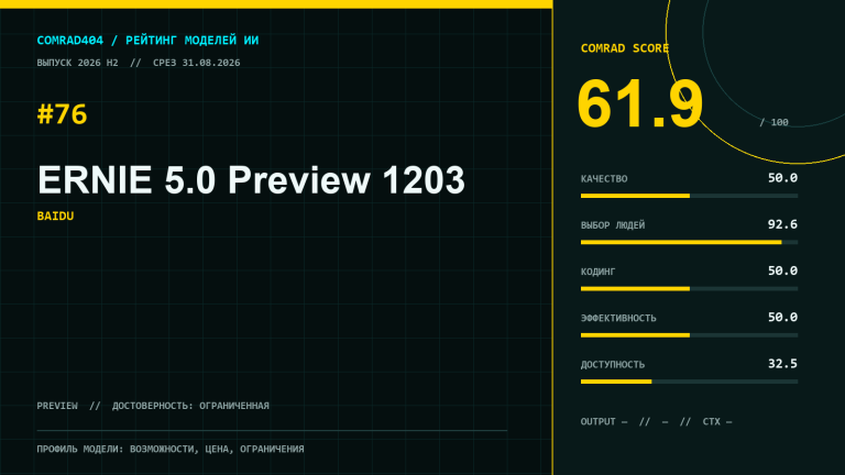 Профиль ERNIE 5.0 Preview 1203 с COMRAD Score 61,9 и сильным суббаллом пользовательского предпочтения