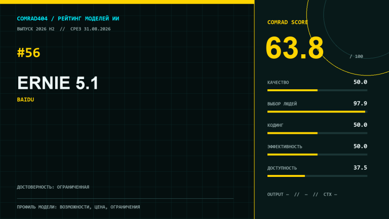 Профиль модели Baidu ERNIE 5.1 с COMRAD Score 63,8 и разбором пяти суббаллов
