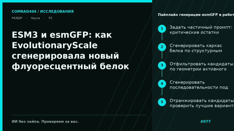Схема двухэтапной генерации esmGFP: частичный GFP-промпт, поиск слабого дальнего кандидата B8 и доработка до яркого варианта C10/esmGFP