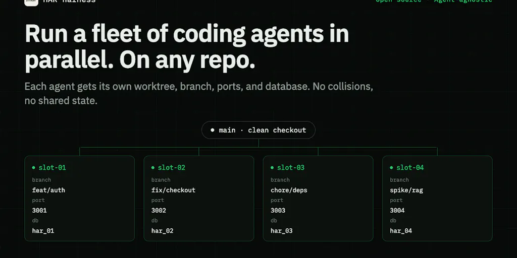 HAR — CLI и MCP-сервер для мультиагентной разработки кода