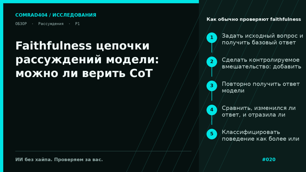 Схема проверки faithfulness: исходный вопрос, вмешательство в prompt или CoT, изменение ответа и проверка того, упомянута ли причина в цепочке рассуждений