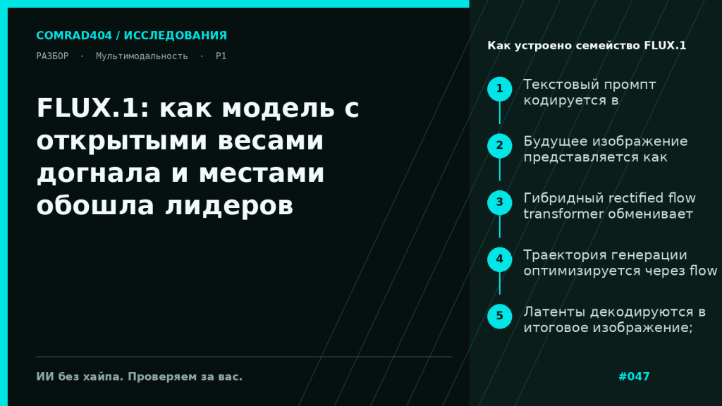 Схема семейства FLUX.1: закрытый FLUX.1 [pro], открыто-весовой FLUX.1 [dev] и Apache-версия FLUX.1 [schnell] на общей 12B rectified flow transformer архитектуре