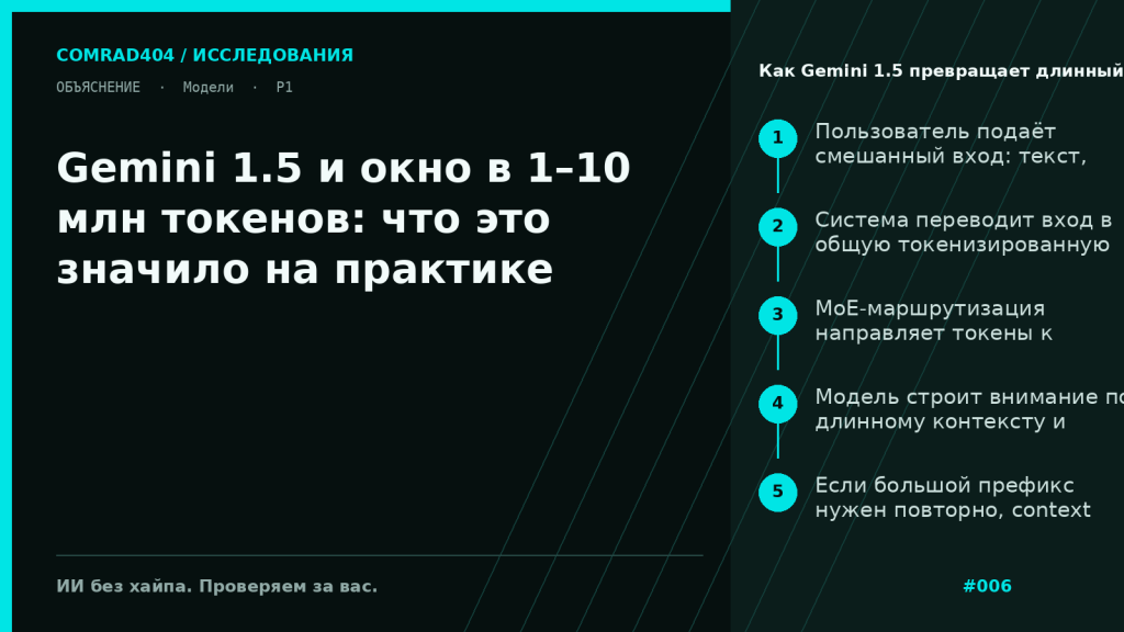 Схема работы Gemini 1.5: мультимодальный вход, длинное окно контекста, MoE-маршрутизация, context caching и текстовый ответ