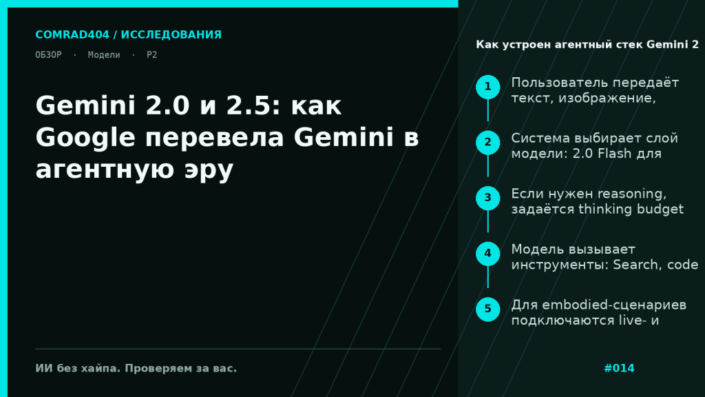 Схема эволюции Gemini 2.0 и 2.5: мультимодальный ввод, tool use, thinking budget, computer use и продукты Astra, Mariner, Jules