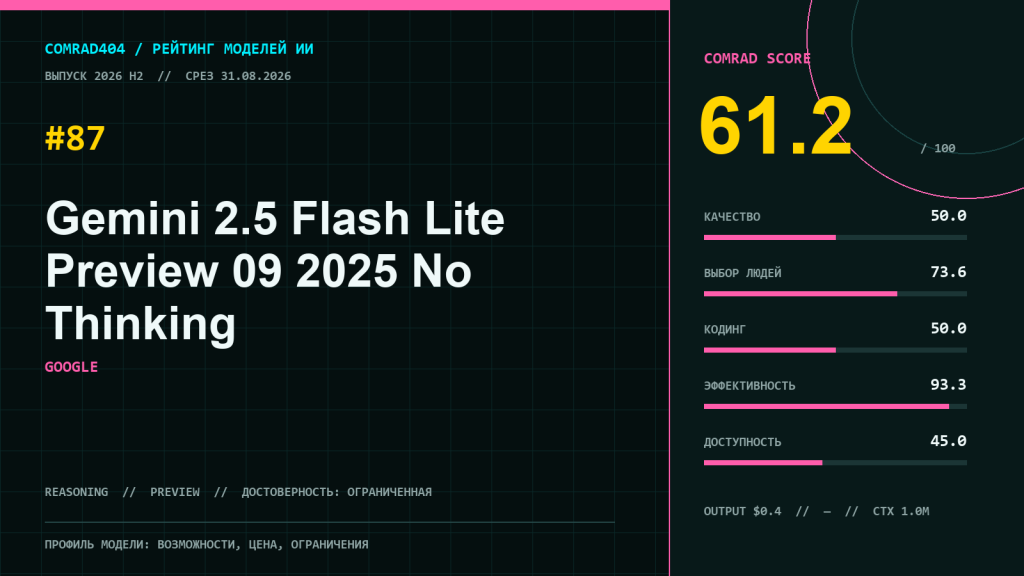 Профиль Gemini 2.5 Flash Lite Preview 09 2025 No Thinking в рейтинге COMRAD404
