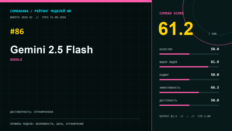 Gemini 2.5 Flash — мультимодальная модель Google с контекстом 1 млн токенов и API-инструментами