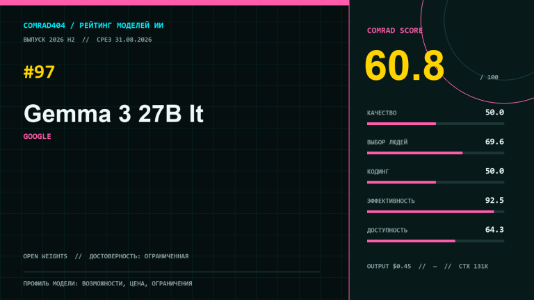 Gemma 3 27B IT от Google — профиль модели, метрики COMRAD404 и сценарии применения