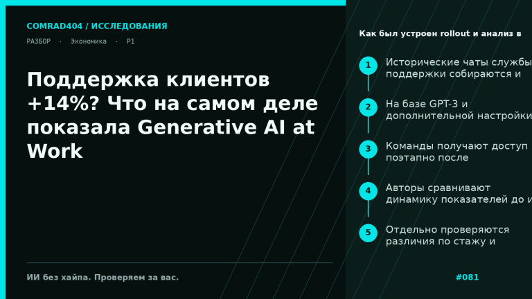 Схема поэтапного внедрения GPT-3-помощника в чат-поддержке и сравнения результатов агентов до и после доступа к ИИ